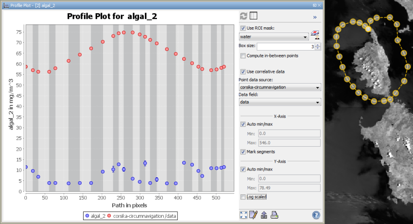 profile_plot