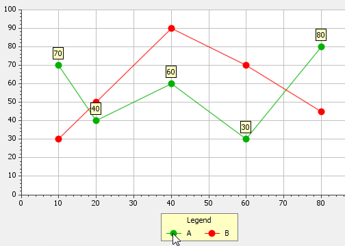 Example of the use of Chart Labels