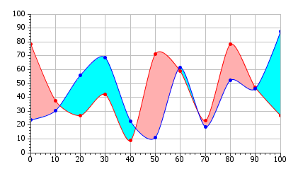 The same DifferenceMarker after applying a LineSmoother